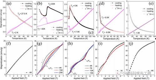 碳化物,材料科学中的关键元素及其应用概述