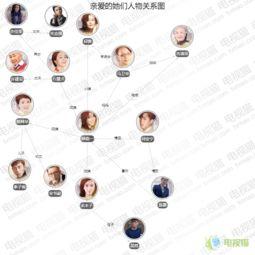 亲爱的她,探寻现代女性情感世界的温暖篇章